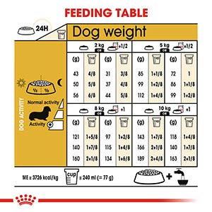 Royal Canin Breed Health Dachshund Dry Puppy Food 1.5kg