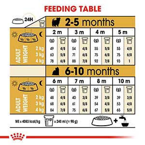 Royal canin yorkshire 2024 terrier 1 5 kg