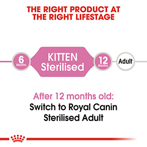 Royal canin on sale sterilised 2 kg