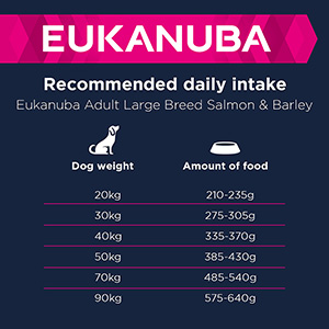 Eukanuba salmon dog discount food