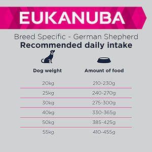 Eukanuba adult german sales shepherd