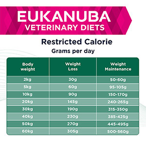 eukanuba maximum calorie