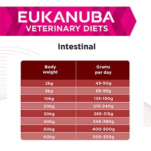 Eukanuba discount intestinal formula