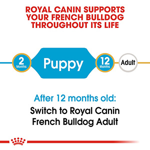 Royal Canin Puppy Food Chart