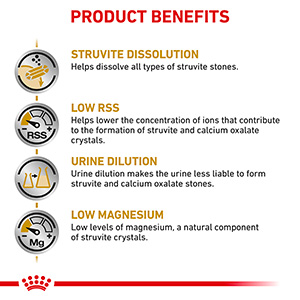 Royal canin shop oxalate