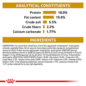 Royal canin urinary dog food clearance 14kg