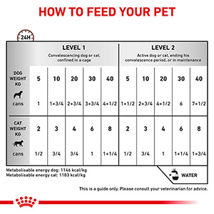 vrijheid Oriëntatiepunt Noordoosten Royal Canin Veterinary Health Nutrition Wet Adult Dog & Cat Food 12 x 195g  Cans | Pets At Home