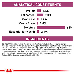 Royal canin renal 2025 support wet dog food