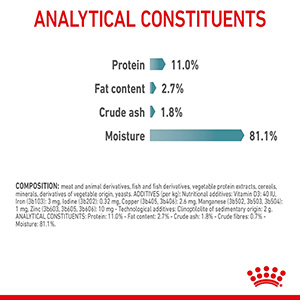 Royal canin cat hairball sales control