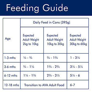 Ava puppy food 2025 how much to feed