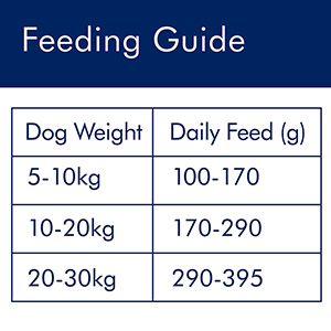 AVA Veterinary Approved Optimum Health Medium Breed Adult Dog Food ...