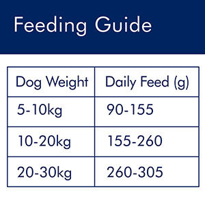 Senior dog hotsell feeding chart