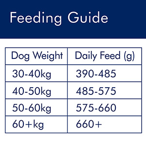 AVA Veterinary Approved Optimum Health Large Breed Dry Adult Dog Food ...