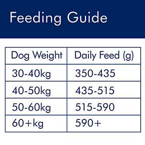 Ava veterinary approved large breed 2025 puppy and dog food chicken 15kg