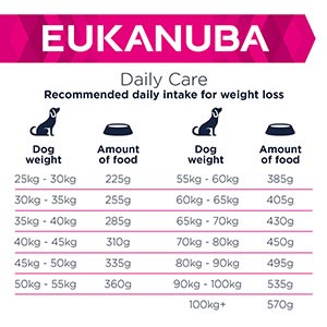 Eukanuba fit body large clearance breed