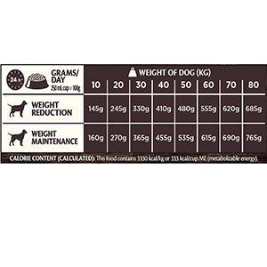 Wellness Core Complete Low Fat Medium Large Breed Dry Adult Dog