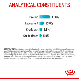 Royal canin cat food 2024 ireland