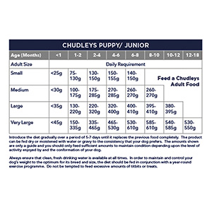 chudleys puppy food