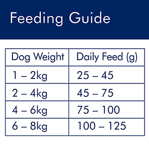 Optimum puppy best sale food feeding guide