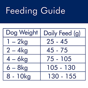 AVA Veterinary Approved Optimum Health Pug Dry Dog Food Fish 1.5kg ...