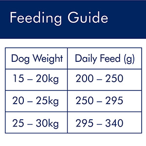 American bulldog best sale feeding guide