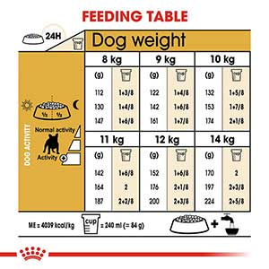 Royal Canin French Bulldog Dry Adult Dog Food 9kg Pets At Home