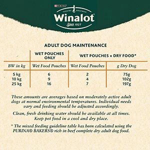 winalot dog food pouches