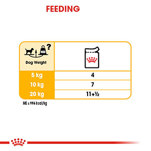 Royal canin clearance derma