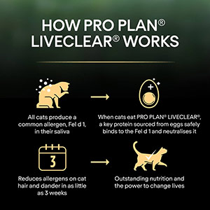 Pro Plan LiveClear Allergen Reducing Sterilised Adult Dry Cat Food