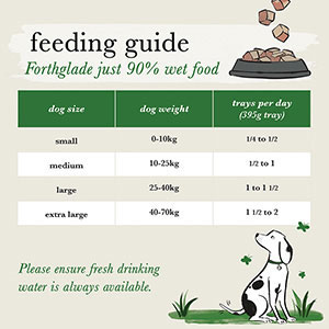 Forthglade Grain Free Wet Adult Dog Food Variety Pack Just Poultry ...