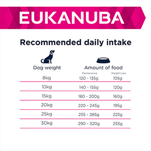 Eukanuba sales weight control