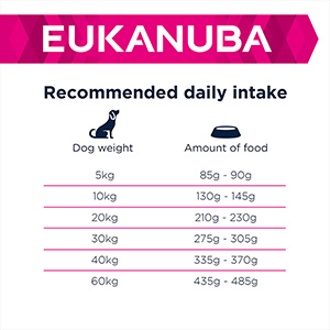 Eukanuba daily care digestion clearance sensible