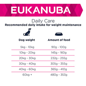 Eukanuba daily shop care overweight sterilized