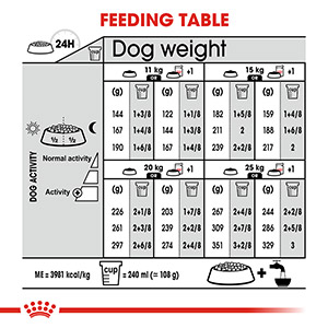 Royal canin clearance derma comfort