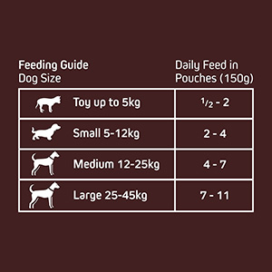 Wainwright's Wet Mature Dog Food Chicken Multipack 16x150g Pouches ...