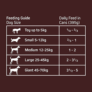 Wainwright's Wet Adult Dog Food Variety Pack 12x395g Cans | Pets At Home