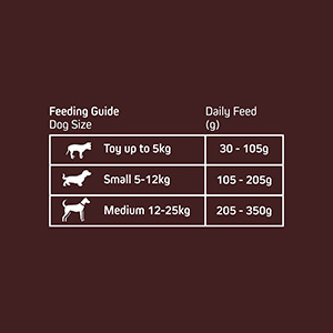 Wainwright's Grain Free Small Breed Dry Adult Dog Food Lamb 2kg | Pets ...