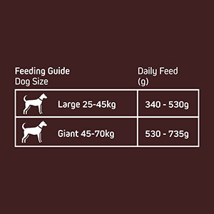 Wainwrights lamb and rice clearance 15kg