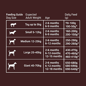 wainwright's large breed puppy feeding guide