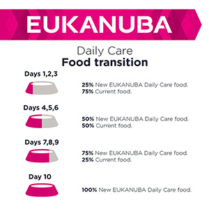 Eukanuba daily care digestion cheap sensible