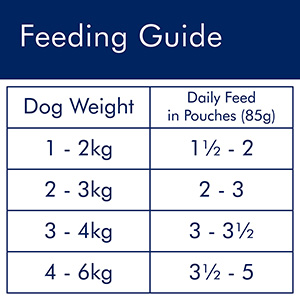 Chihuahua sales feeding guide