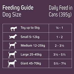 4health dog store food feeding instructions