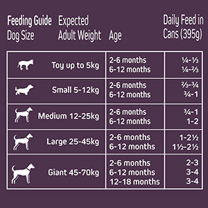 Wainwrights salmon outlet and potato puppy