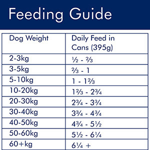 AVA Veterinary Approved Optimum Health Sensitive Wet Adult Dog Food ...