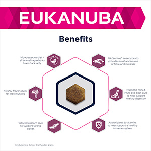 Eukanuba hotsell protein content